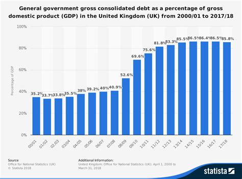 The statistic shows the national debt of malaysia from 2014 to 2018, with projections up until 2024. Debt | Economics | tutor2u