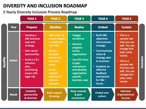 Diversity And Inclusion Roadmap Powerpoint Template Ppt Slides