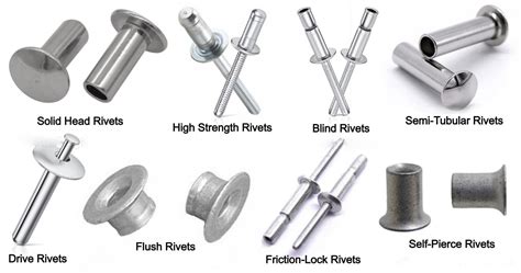 Whats The Difference Between The Rivet And Blind Rivet Lituo Fasteners Manufacturer