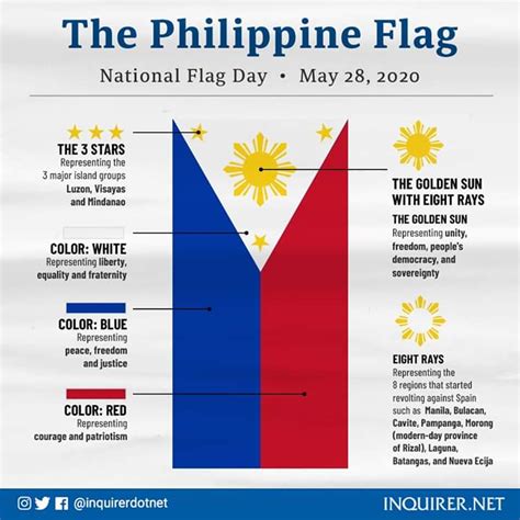 Symbolism Of The Philippine Flag Rvexillology