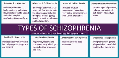 Schizophrenia