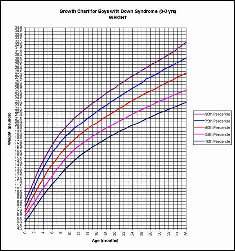 What Is A Baby Percentile Graph Free Sample Example And Format