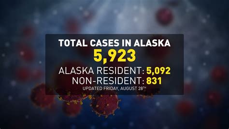 Dhss Reports 118 New Cases Of Covid 19 Among Alaska Residents