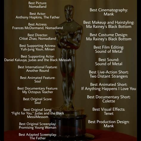 Oscars 2021 Winners List Industryhitcom