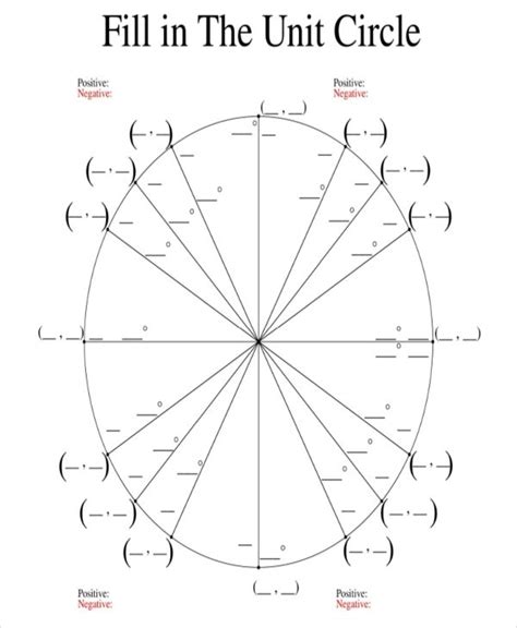 Practice Worksheet The Unit Circle Fill In The Blanks Template Lab
