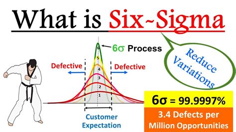 What Is Six Sigma 6σ Digital E Learning Statistics Six Sigma 6σ Lean Manufacturing
