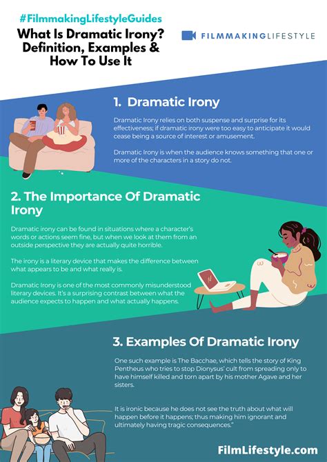 What Is Dramatic Irony Definition Examples And How To Use It