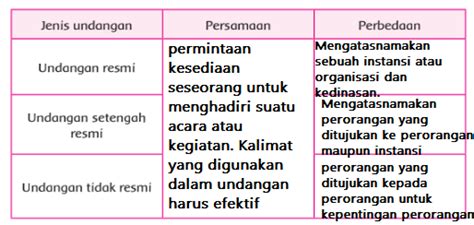 Maka dari itu di bawah ini adalah contoh surat undangan semi block style yang bisa anda pergunakan sebagai bahan referensi. Contoh Surat Undangan Setengah Resmi Kelas 5 Sd - Ghana tips