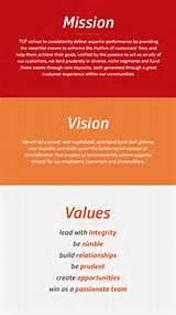 Pictures of Service Provider Vision Statement