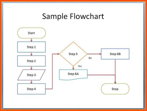 Microsoft Word Flowchart Template