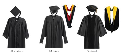 Graduation Gowns For Bachelors And Masters Graduates The Greener