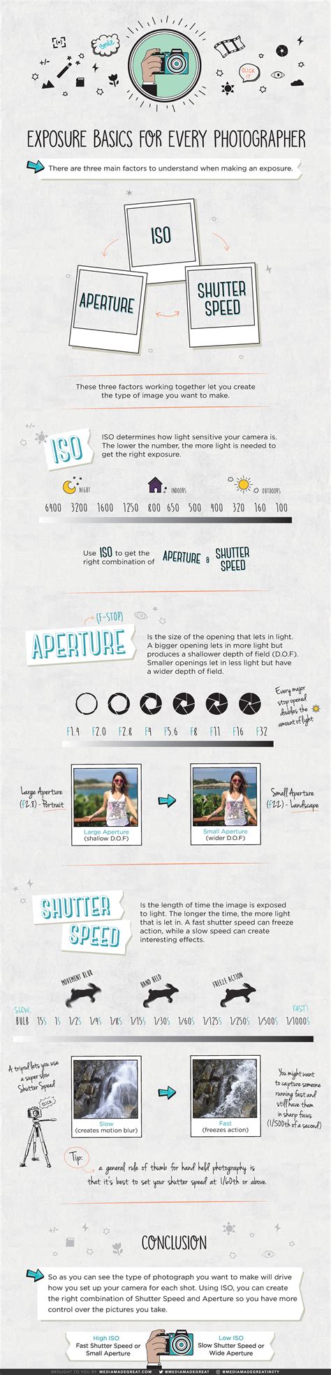 Exposure Basics For Every Photographer Infographic Media Made Great