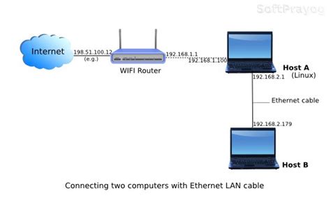 Connecting Two Computers With Ethernet Lan Cable Softprayog