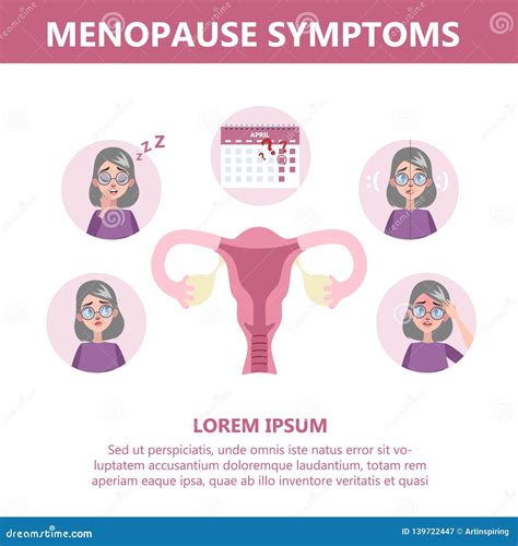 Menopause Symptoms Infographic Hormone And Reproductive System Stock
