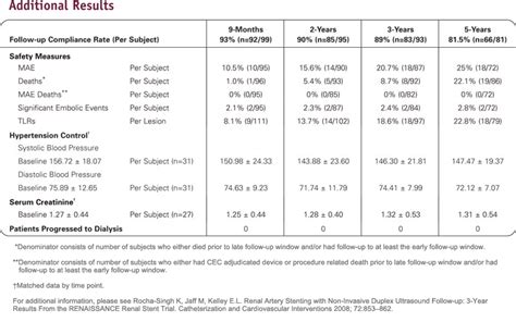 Express Sd Renal And Biliary Premounted Stent System