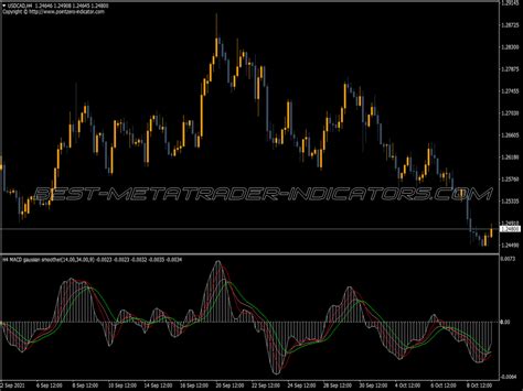 Macd Gaussian Smoother Arrows Mtf Indicator ⋆ Top Mt4 Indicators Mq4