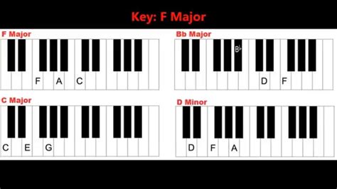 4 Basic Chords In The Key Of F Major On Piano And Keyboard