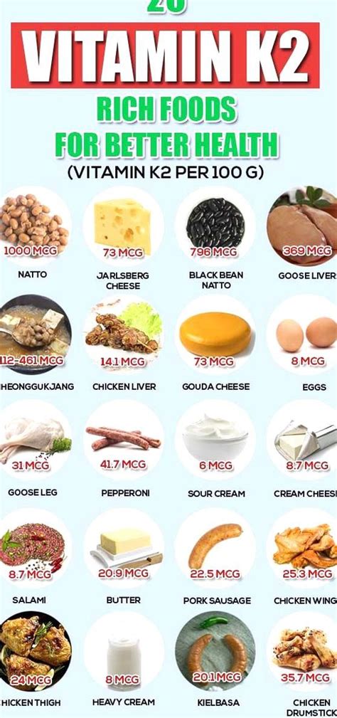 Vitamin K In Foods Chart