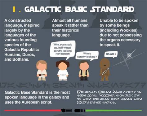 A Helpful Guide To Understanding The Different Languages Of Star Wars