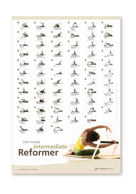 Stott Pilates Wall Chart Intermediate Reformer Ebay