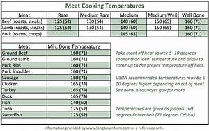  Loin Roast Cooking Time Chart