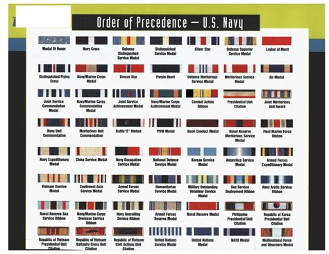 Order Of Precedence Navy Ribbon Navy Medals