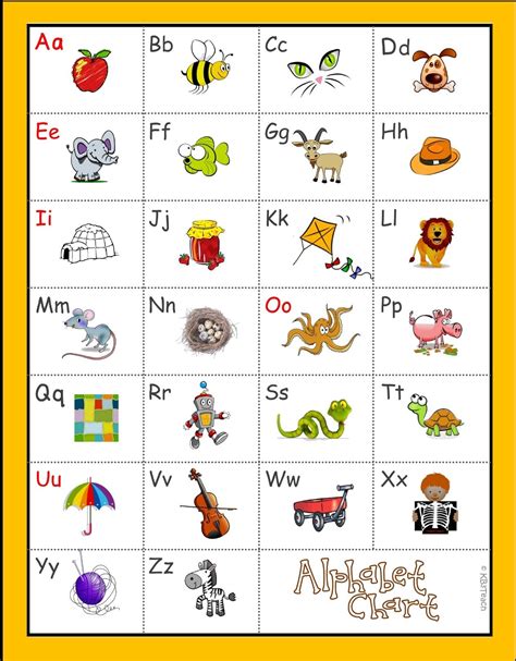 Phonics Speed Sound Chart Learning How To Read