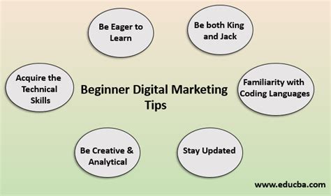 Digital Marketing Tips Beginners To Advanced Digital Marketing Tips