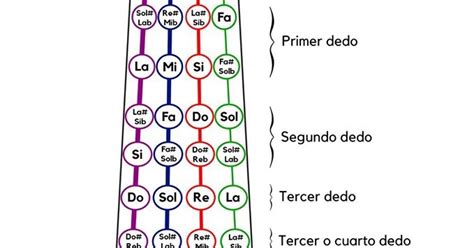 Como Leer Las Notas En El Violin Fichas Y Quiz Violin Zn Images