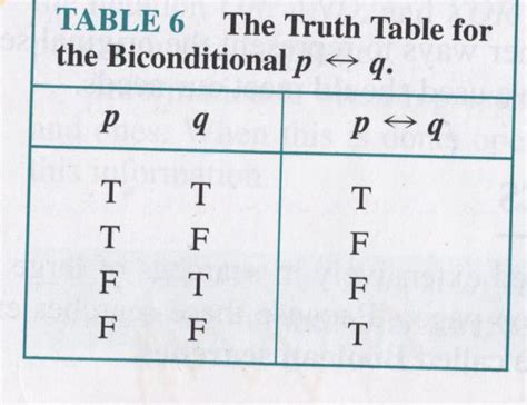 Biconditional Truth Table Symbol All About Image Hd