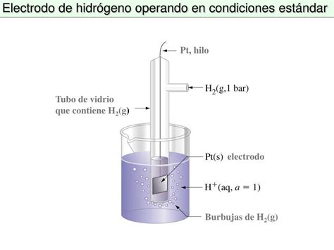 Ppt Electroquimica I Reacciones De óxido Reducción Powerpoint