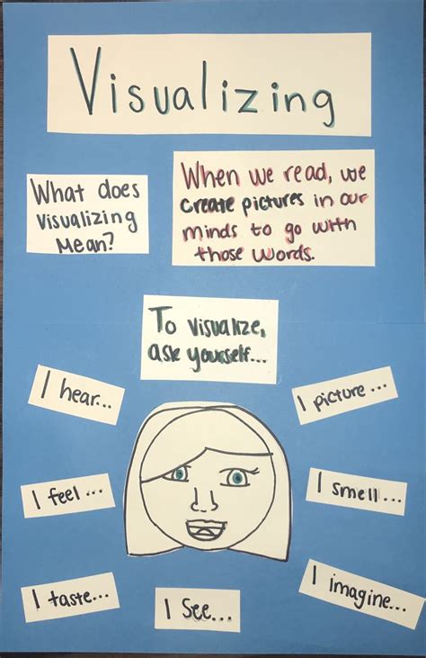 When Us Anchor Charts Literacy Meant To Be Mindfulness Feelings