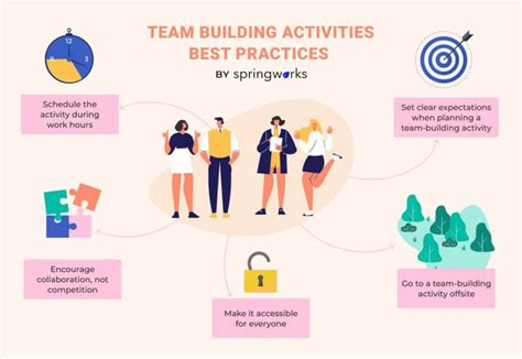 A Proven Guide To Team Building Activities 2024 Updated Springworks