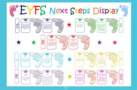 Eyfs Detailed Observation And Next Steps Template