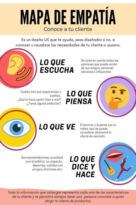 Que Es El Mapa De Empatia Infografia Infographic Marketing Empathy Images