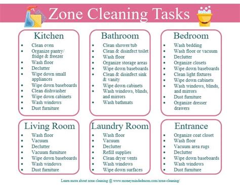 Zone Cleaning A Simple Solution For Keeping Your Home Clean And Organized