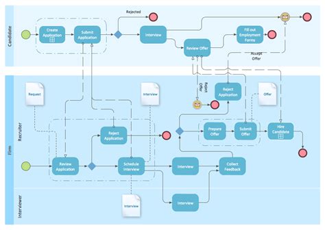 Business Process Diagrams Types Of Flowcharts Bpmn 20 Example