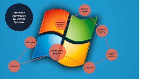 Ventajas Y Desventajas Del Sistema Operativo By Jhemyl Wallace On Prezi