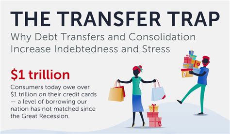 The mobile gift wallet offers a simple yet key features using discounted gift cards is a great way to save. The Transfer Trap: Tally study explores credit card debt refinancing