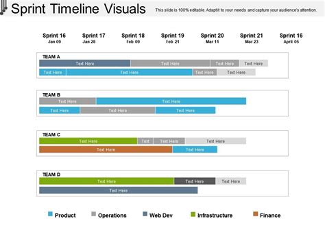 Sprint Timeline Visuals Powerpoint Slide Show Ppt Images Gallery