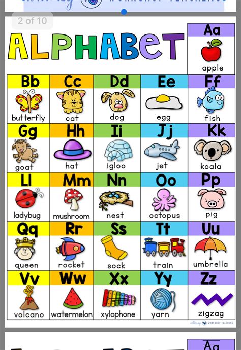 The Ultimate Guide To The Phonics Alphabet Chart In 2023 Free Sample
