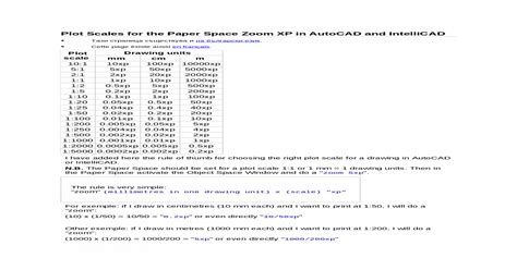 Autocad Scale Table Industrynom