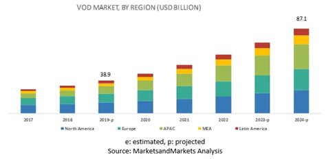 Maxis is best known for its simulation games, including the sims, spore and simcity. Video on Demand Market by Solution & Monetization Model ...