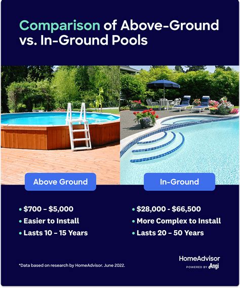 How Much Does It Cost To Build A New Swimming Pool