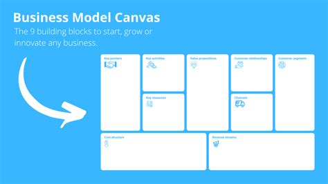 Business Model Canvas 2023 Ultimate Example And Free Download