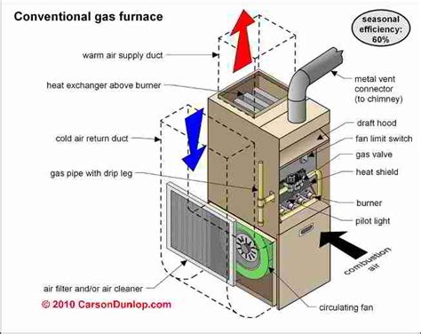 Downdraft Electric Furnace Diagram