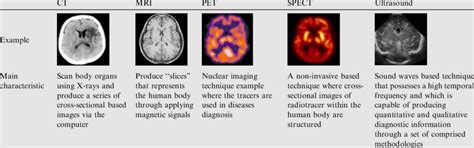 A Comparison Of Major Diagnostic Radiology Images Download Table