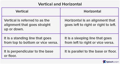 Vertical And Horizontal Lines