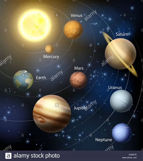 Earth hour 2020 was held on 28th march, saturday from 8:30 pm to 9:30 pm (check local timings). Download this stock image: The solar system with the ...