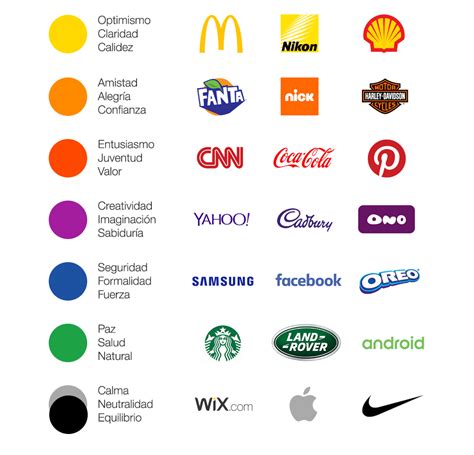 Importancia De Los Colores En El Logo De Una Empresa Market In Images